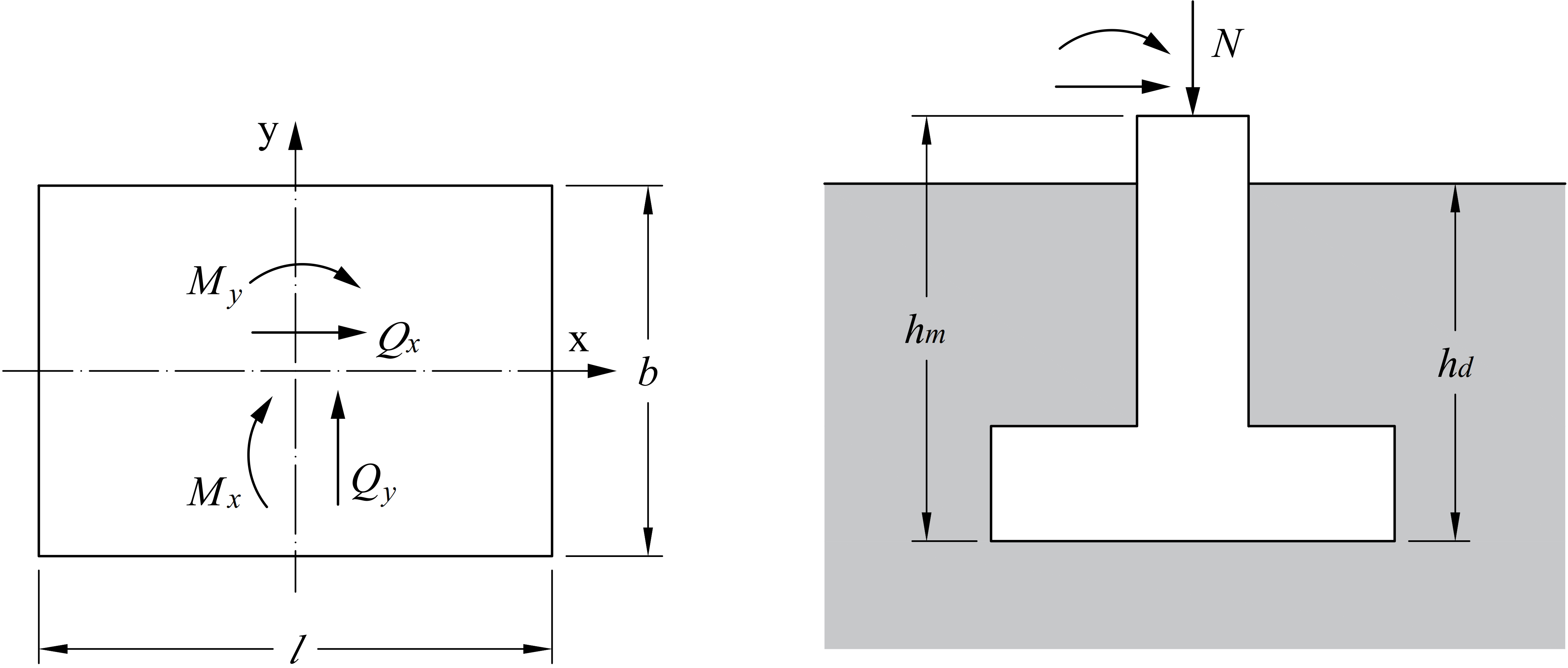 Hình 1. Quy ước hướng của tải trọng tác dụng và kích thước hình học móng