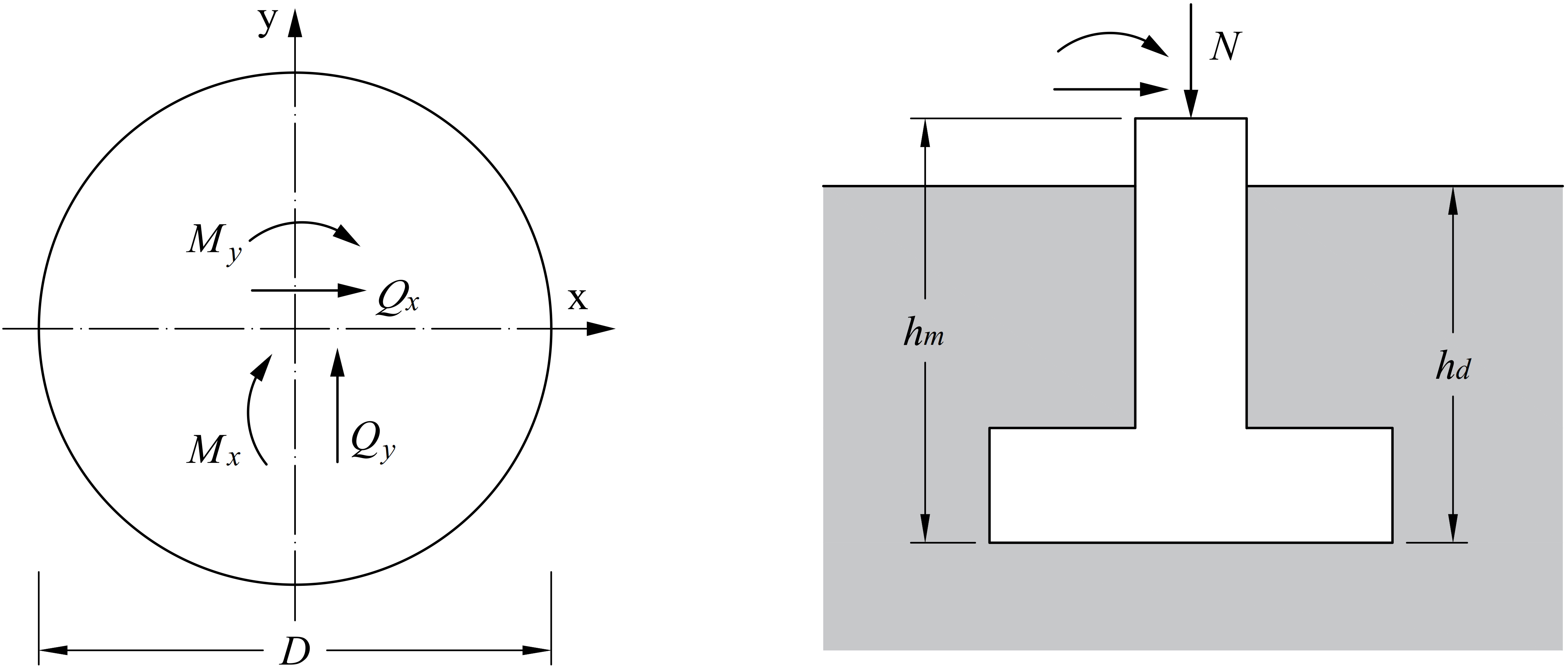 Hình 1. Quy ước hướng của tải trọng tác dụng và kích thước hình học móng