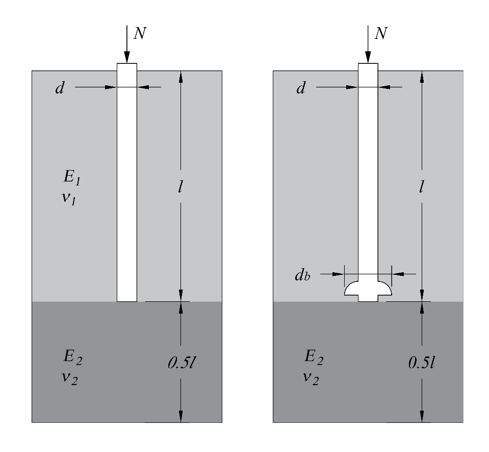 Hình 1. Sơ đồ tính lún cọc đơn không mở rộng mũi (trái) và mở rộng mũi (phải)